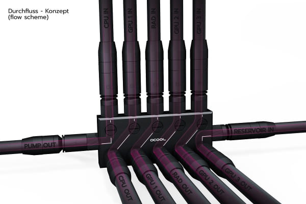 ANK Alphacool ES Distro Plate C5 PHT EOL