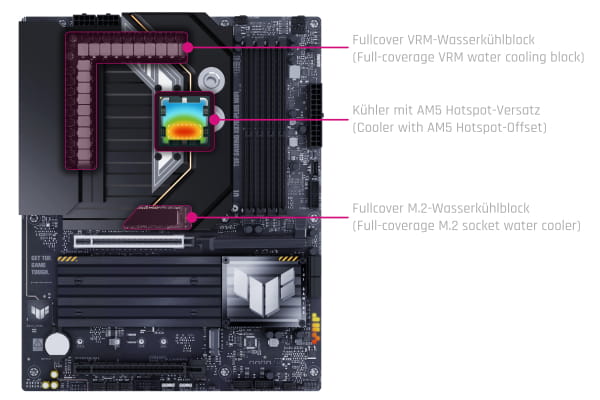 WAC Alphacool Apex Monoblock TUF GAMING X870-PLUS WIFI (AM5)