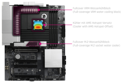 WAC Alphacool Apex Monoblock PRO X870-P WIFI (AM5)