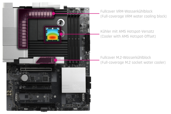 WAC Alphacool Apex Monoblock PRO X870-P WIFI (AM5)