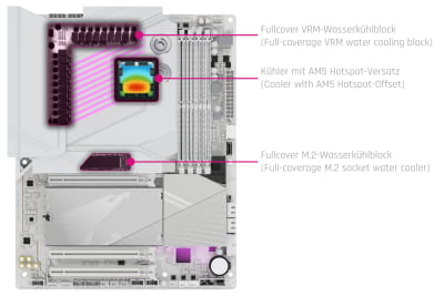 WAC Alphacool Apex Monoblock X870 AORUS ELITE WIFI7 ICE