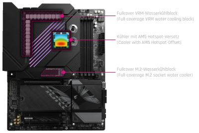 WAC Alphacool Apex Monoblock X870E AORUS ELITE WIFI7 (AM5)