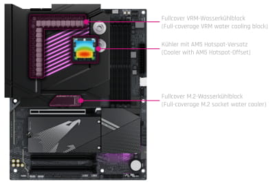 WAC Alphacool Apex Monoblock X870 AORUS ELITE WIFI7 (AM5)
