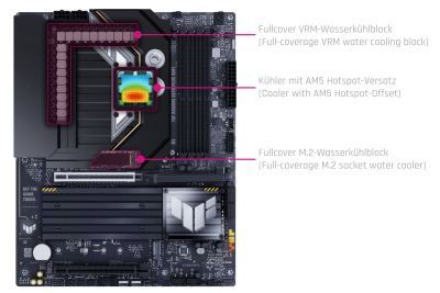 WAC Alphacool Apex Monoblock TUF GAMING X870-PLUS WIFI (AM5)