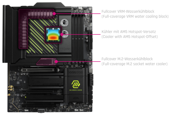 WAC Alphacool Apex Monoblock MAG X870 TOMAHAWK WIFI
