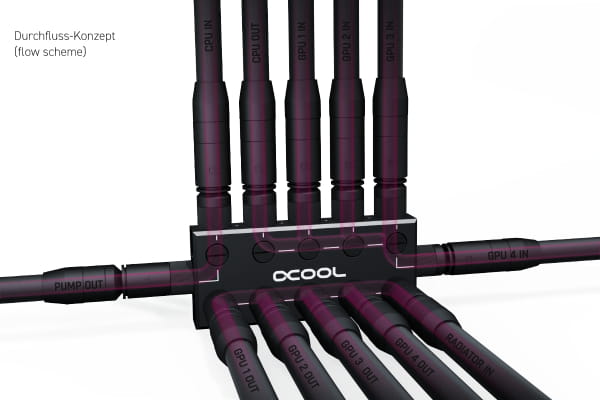 ANK Alphacool ES Distro Plate Parallel C5 PHT EOL
