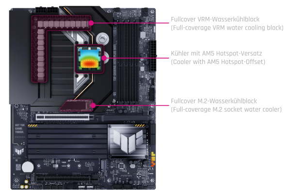 WAC Alphacool Apex Monoblock TUF GAMING X870-PLUS WIFI (AM5)
