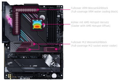 WAC Alphacool Apex Monoblock ROG STRIX X870E-E Gaming WIFI
