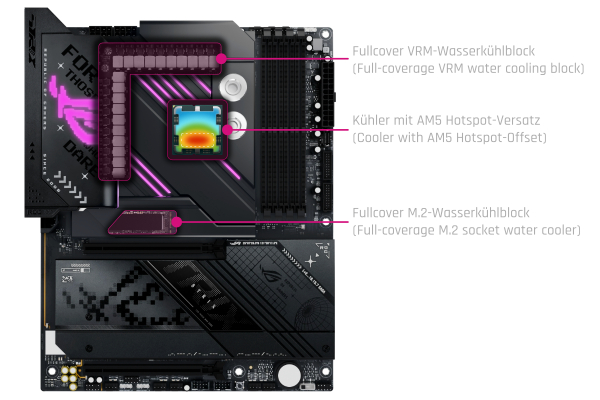 WAC Alphacool Apex Monoblock ROG STRIX X870-F Gaming WIFI (AM5)