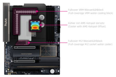 WAC Alphacool Apex Monoblock ASUS PROART X870E-Creator WiFi