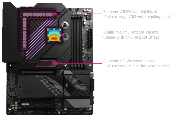WAC Alphacool Apex Monoblock X870E AORUS ELITE WIFI7 (AM5)