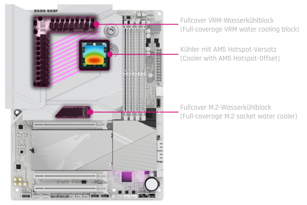 WAC Alphacool Apex Monoblock X870 AORUS ELITE WIFI7 ICE