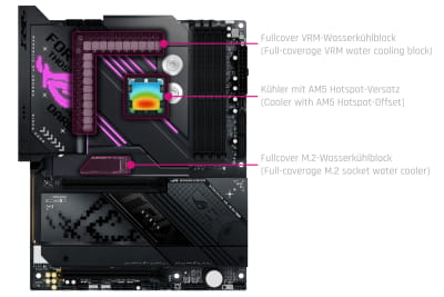 WAC Alphacool Apex Monoblock ROG STRIX X870-F Gaming WIFI (AM5)